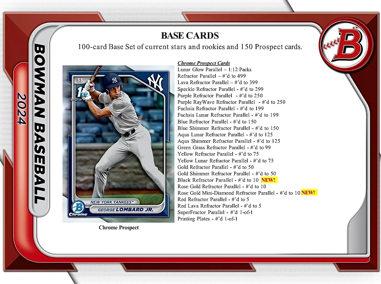 2024 Bowman Baseball Jumbo Box - Image 4