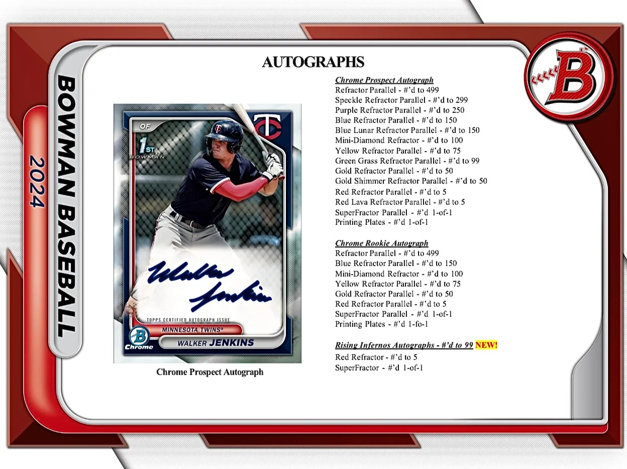 2024 Bowman Baseball Jumbo Box - Image 7
